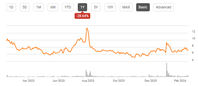 NYSE:QS