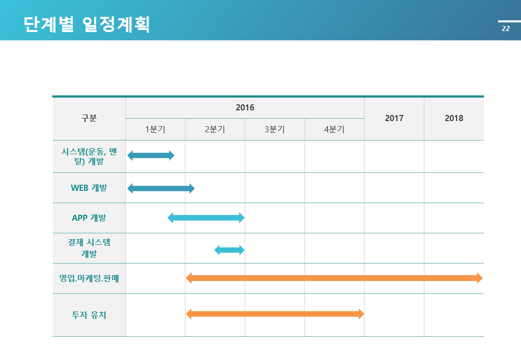 기초 - 사업 계획서 7 - 추진 전략