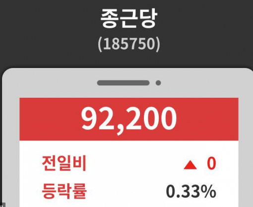  종근당 주가,  파미셀 주가