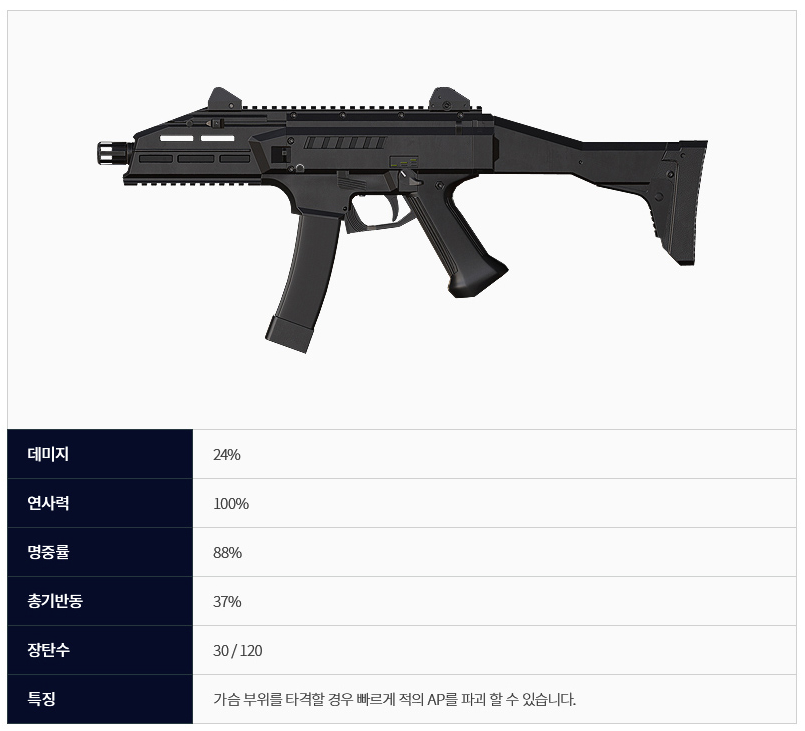  [서든어택] 신규 특수총 'CZS-3' & 기존무기 밸런스 패치