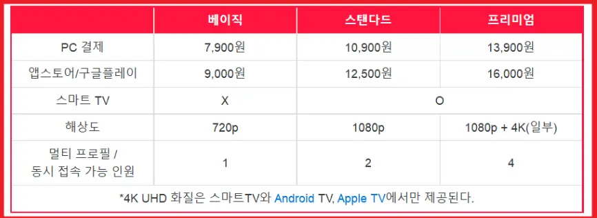 티빙 요금제