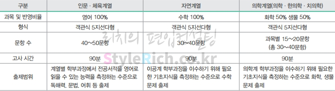 2021학년도 경희대 편입 기출문제가 궁금하다면? 2021학년도 경희대 편입 기출문제가 궁금하다면?