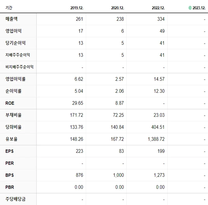 에스피소프트 재무제표