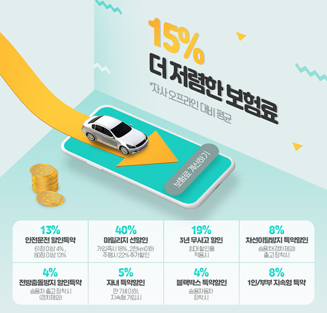  에듀카 자동차보험 후기 가입 혜택 할인 특약 핵심 정리