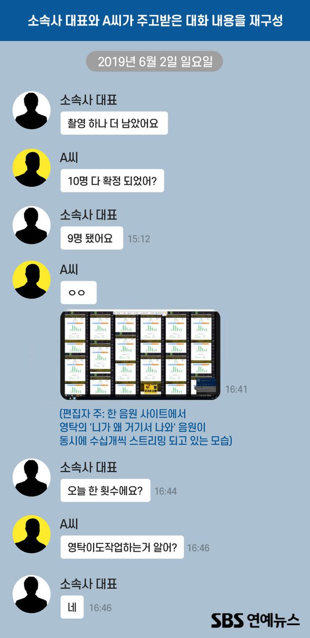 유튜브 조회수 조작 소속사 정연탁 음원 사재기 2