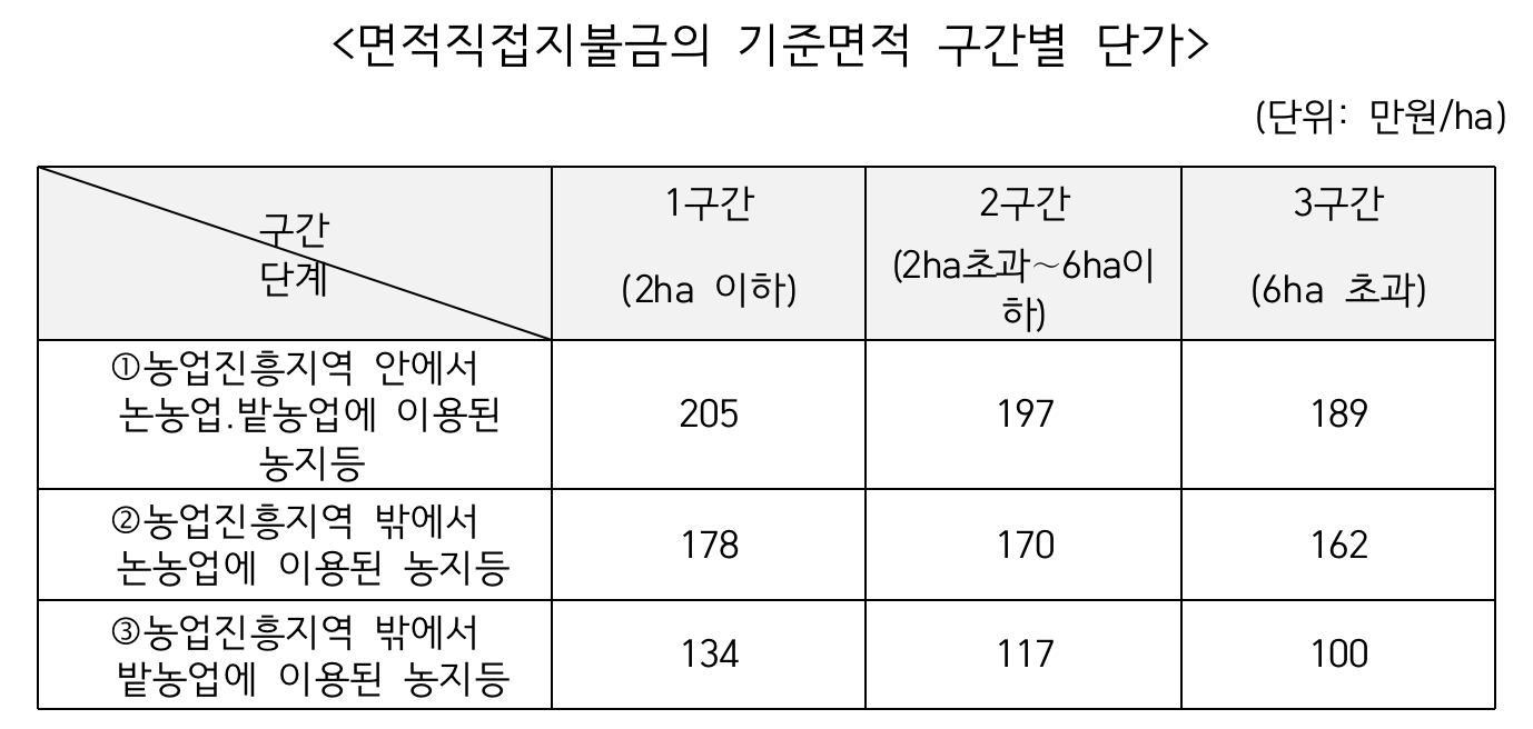 공익직불제_5