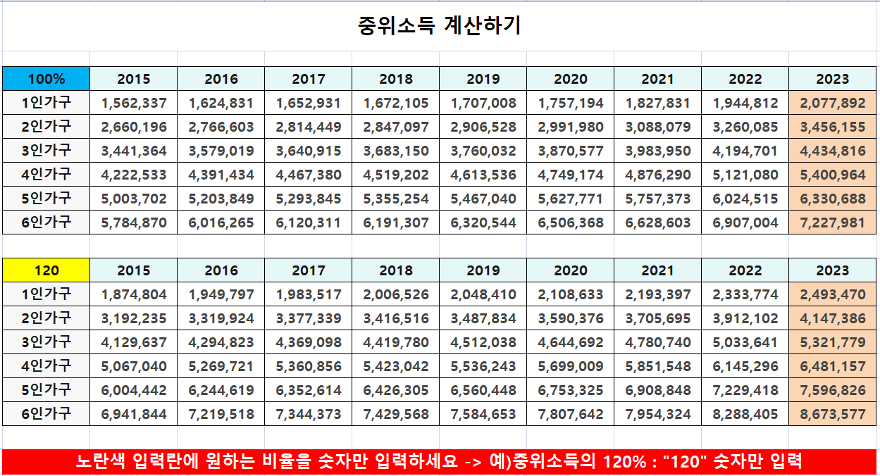 2023 중위소득 확인 후 정부 지원금 신청하기