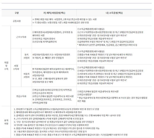 대출-필요서류