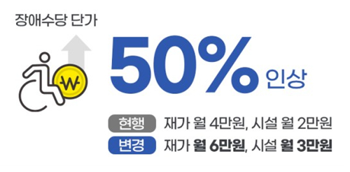 2023 장애수당의 특징 : 장애수당 단가 50% 인상