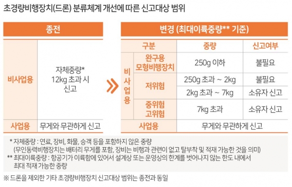 과태료 /징역/벌금 등 처벌 내용 정리 4
