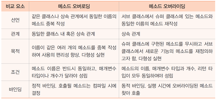 오버라이딩 이미지