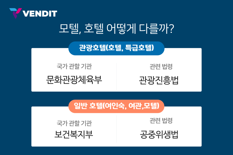 모텔과 호텔의 제도적 차이점