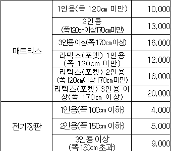 부산 수영구 대형폐기물 스티커 인터넷 발급
