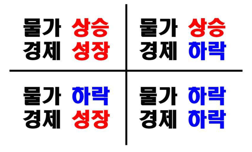 영구 포트폴리오(Permanent 2