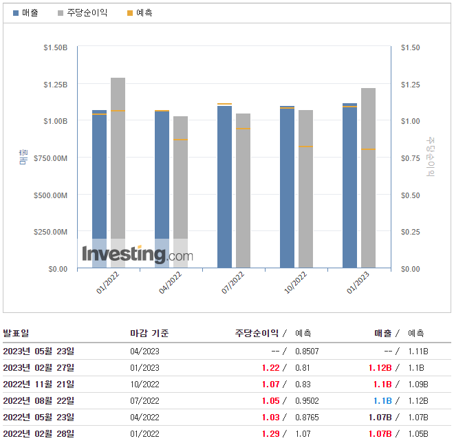 줌비디오