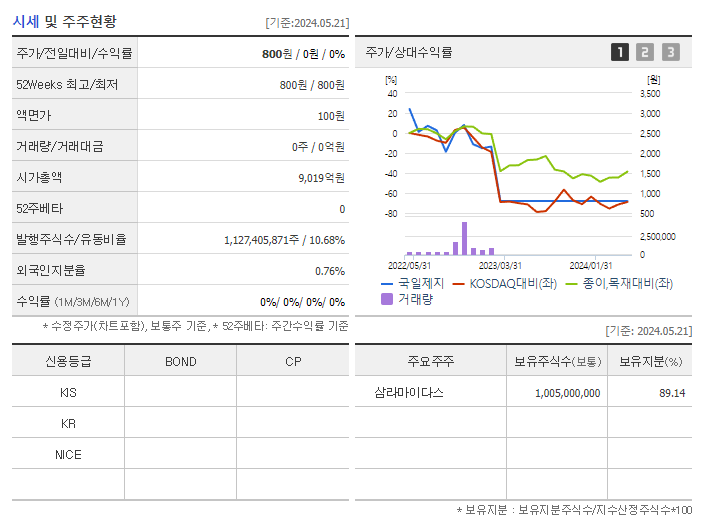 국일제지_기업개요