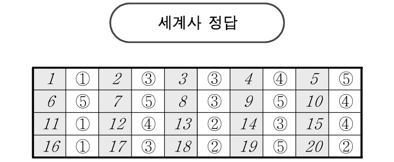 2025년 3월 모의고사 고2