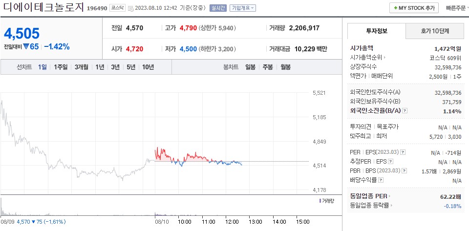  디에이테크놀로지 페라이트 관련주 급등 종목