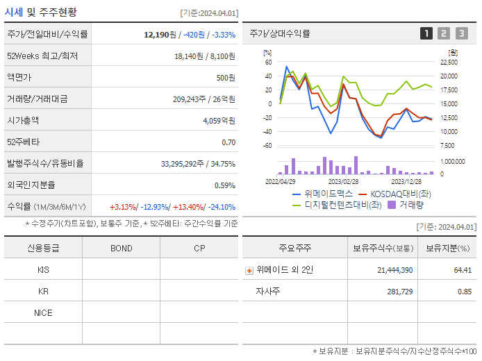 위메이드맥스_기업개요