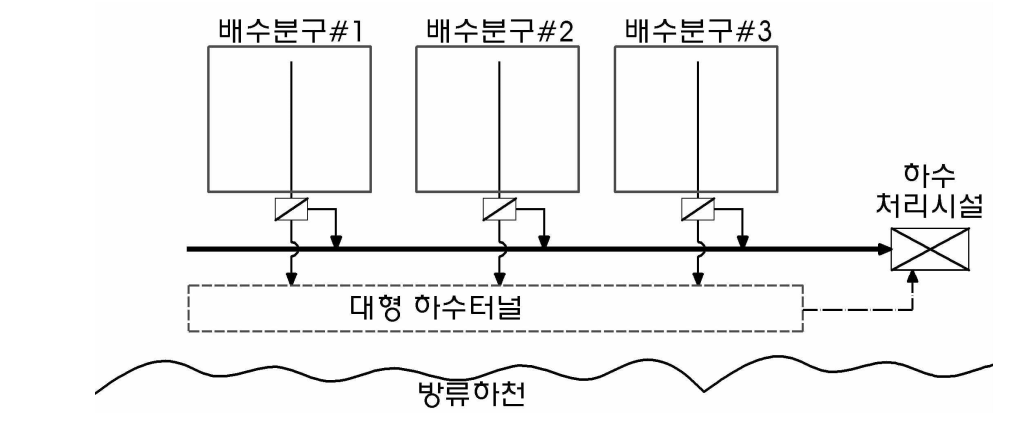 천심도 하수저류터널