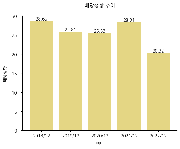 지에스이-배당성향-추이