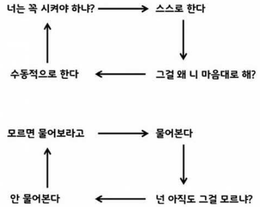  개통령 강형욱 직원 가스라이팅 논란