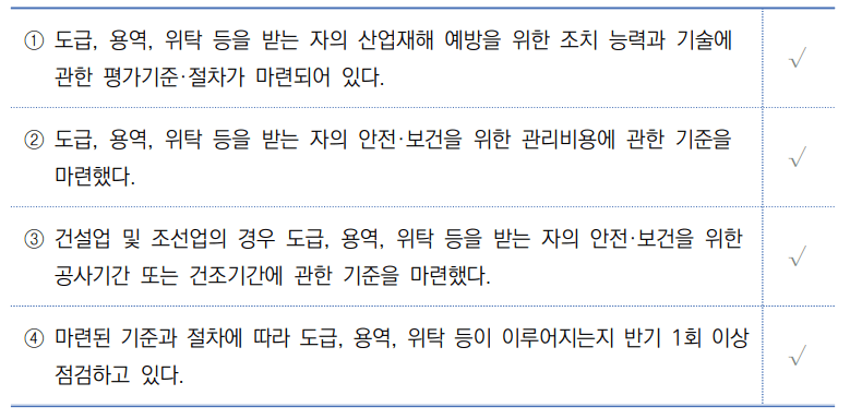 자율 체크리스트 사진입니다. 
1. 도급&#44; 용역&#44; 위탁 등을 받는 자의 산업재해 에방을 위한 조치 능력과 기술에 관한 평가기준&#44; 절차가 마련되어 있다. 

2. 도급&#44; 용역&#44; 위탁 등을 받는 자의 안전보건을 위한 관리비용에 관한 기준을 마련했다. 

3. 건설업 및 조선업의 경우 도급&#44; 용역&#44; 위탁 등을 받는 자의 안전보건을 위한 공사기간 또는 건조기간에 관한 기준을 마련했다. 

4. 마련된 기준과 절차에 따라 도급&#44; 용역&#44; 위탁 등이 이루어지는지 반기 1회 이상 점검하고 있다. 
의 항목으로 구성되어 있습니다.