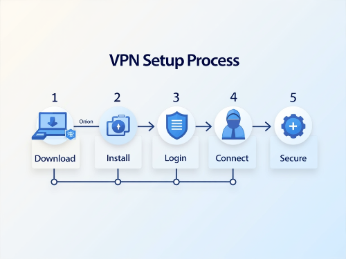 vpn6
