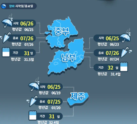 2024년 장마
