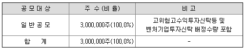 오름테라퓨틱 공모주 배정내역