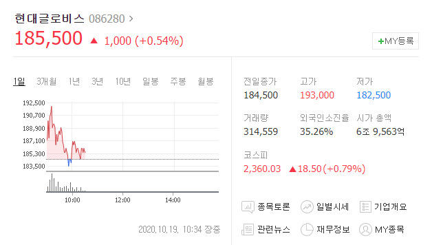  수소경제 수소차 관련주 대장주