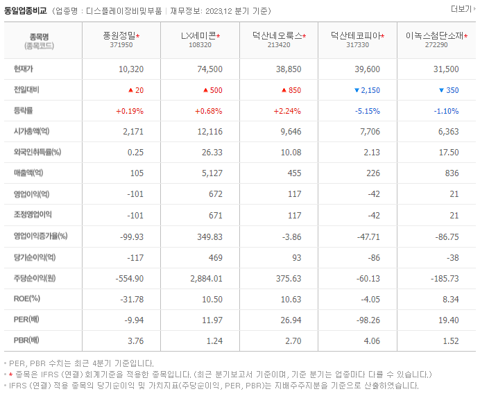 풍원정밀_동종업비교자료