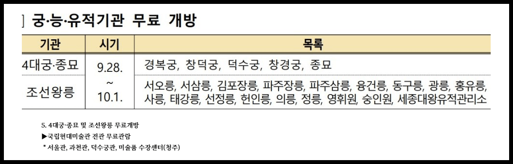추석 무료 개방