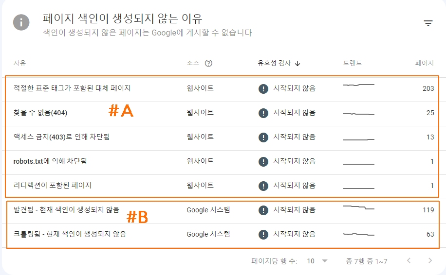 구글. 페이지 색인이 생성되지 않은 이유