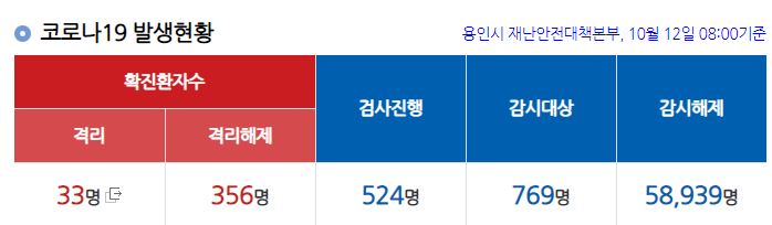  동백연가 보정점 코로나19 확진자 발생