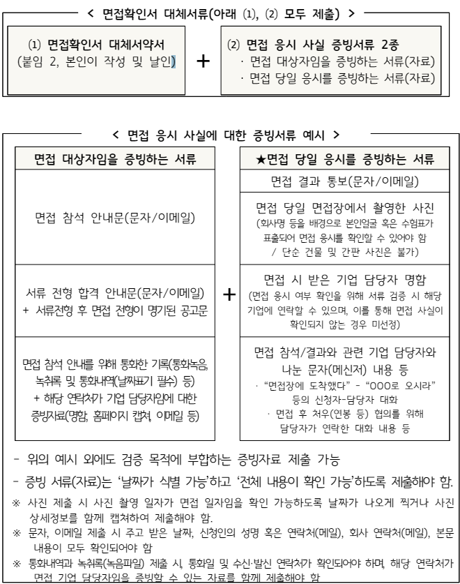 2024 경기도 청년면접수당 신청하기