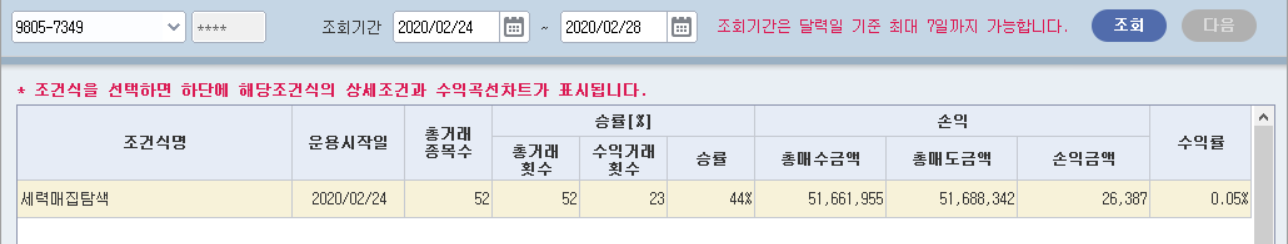  키움 캐치 자동매매 검색식 3종 테스트 결과 (2/24~2/28)