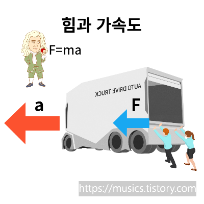  중3 과학-운동과 에너지-힘과 가속도