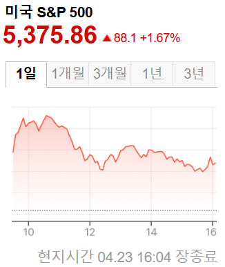 미국증시
