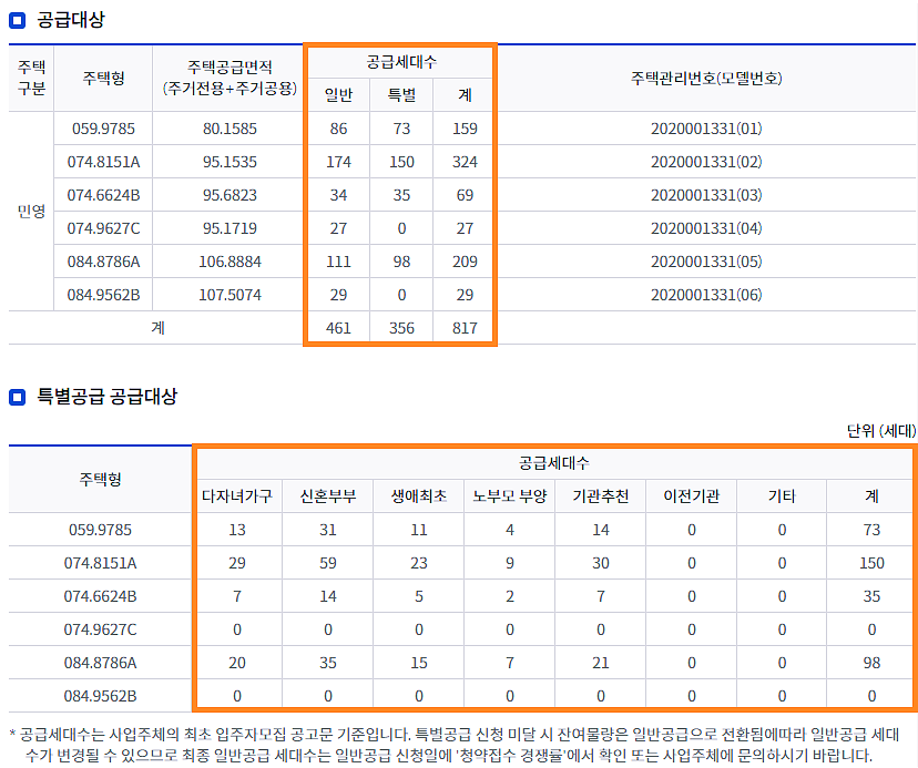 힐스테이트 포항