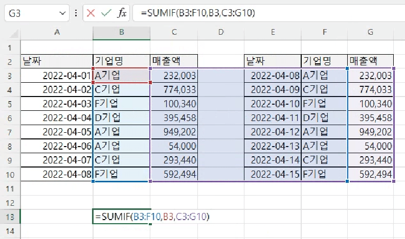 2개로 나뉘어 있는 표를 모두 포함해서 &lsquo;A기업&rsquo;의 매출 합계를 구할 수 있습니다.