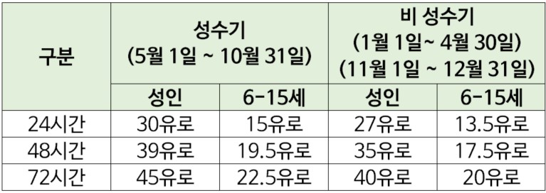 잘츠부르크카드-가격