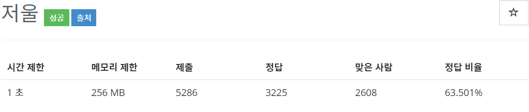  [백준(BOJ)] 10159번 : 저울 - C++[CPP]
