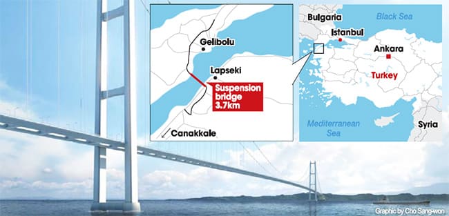 터키 차나칼레 대교 개통 Türkiye set to inaugurate 1915 Canakkale Bridge