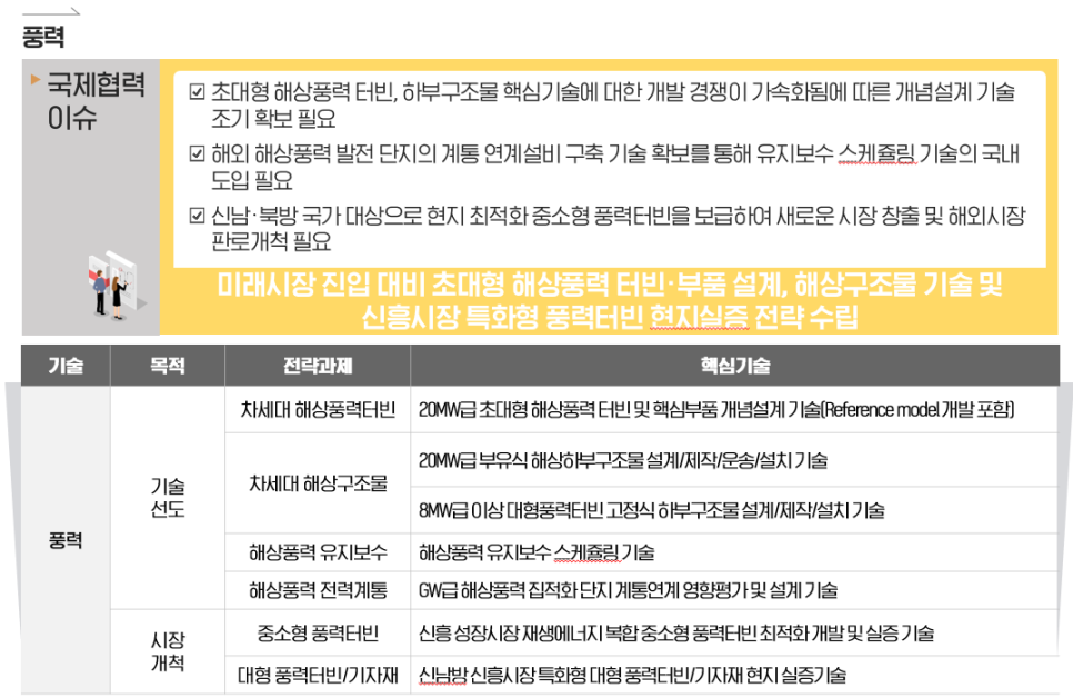 13대분야, 8
