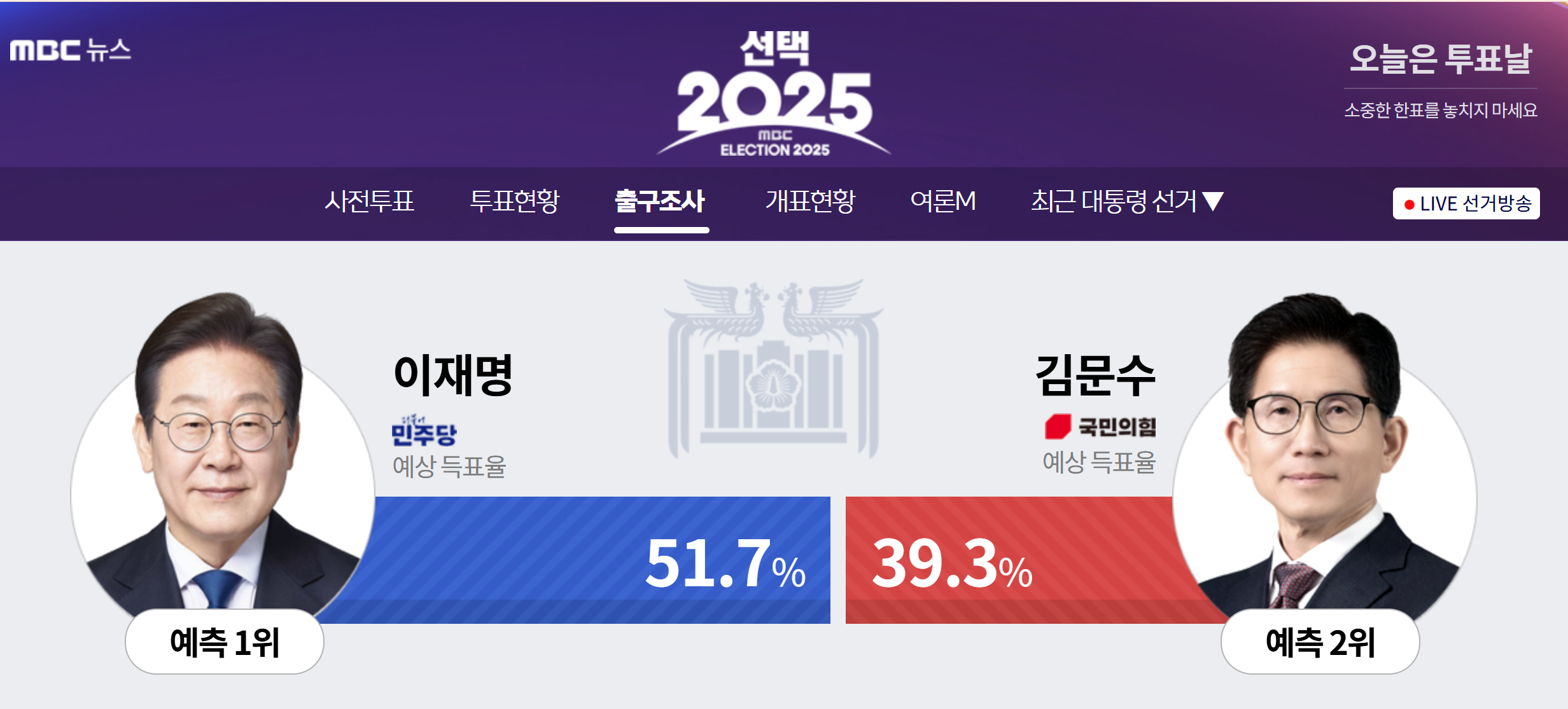 사전출구조사결과