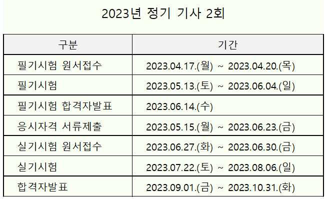  [멀티미디어콘텐츠제작전문가] 시험접수