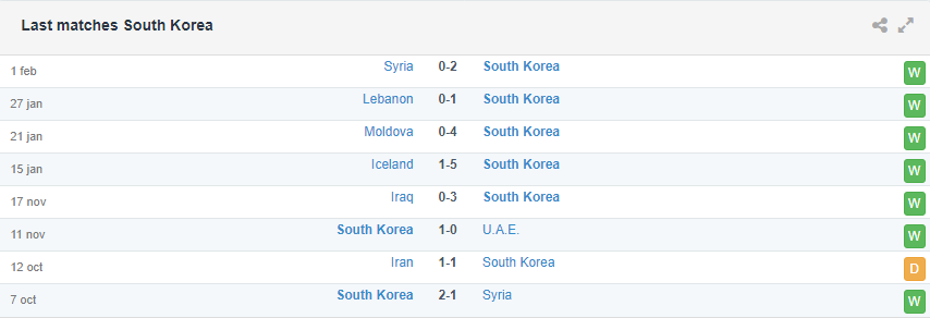 아시아지역 최종예선 한국 이란 아시아 25
