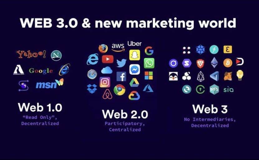 Web3.0의 역사