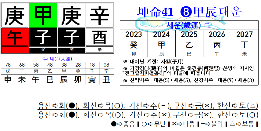 오시 이미지